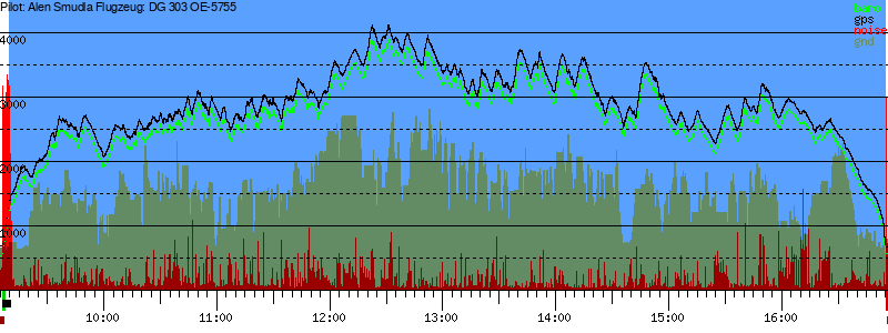 Barometer